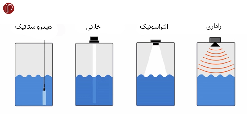 انواع ترانسمیتر سطح